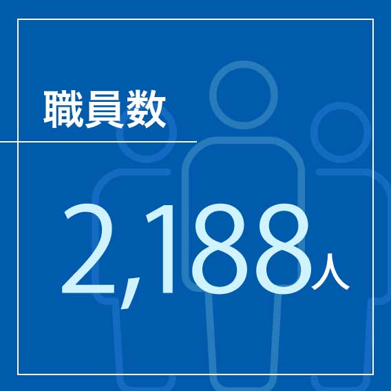 職員数 2188人