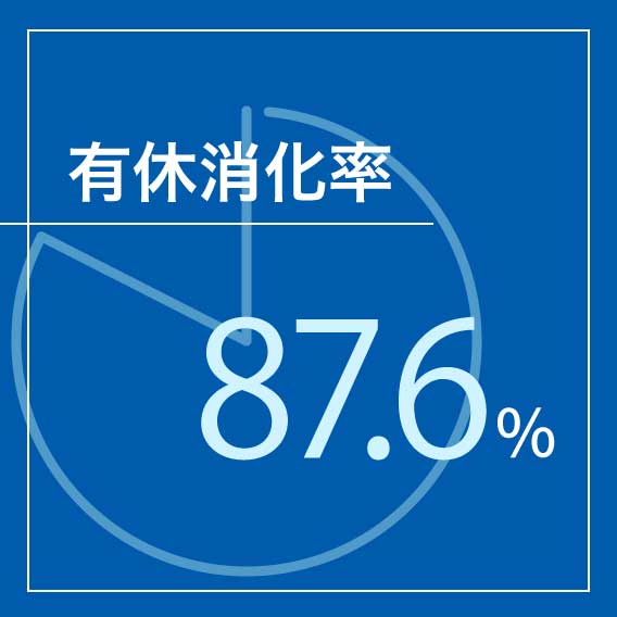 有給消化率 87.6%