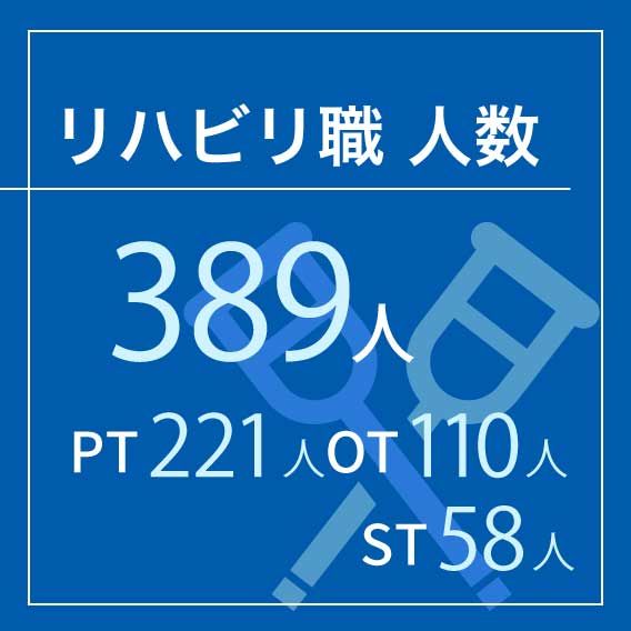 リハビリ職人数 389人